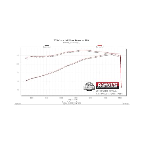 Flowmaster 717864 FlowFX Cat-Back Exhaust Kit 3 Inch 409 Stainless Steel 4.5 Inch Black Ceramic Coated 304 Stainless Steel Tip Compatible with 2009-2014 Ford F-150 3.5L Ecoboost 4.6L 5.0L 5.4L
