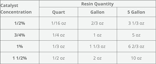 Polymer World- Polyester Resin with 1708x38x10 Yard Biaxial Cloth, Fiberglass Repair Kits for Boats, Automotive, RV Canoes, Jetski, Snowmobiles, with MEKP. - size: Poly Res 1708x38x10 Yard Biaxial Cloth
