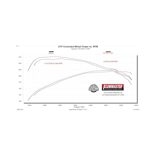 Flowmaster 717997 FlowFX Cat-Back Exhaust System - 3 in To 2.5 in Dual Same Side Exit- 409SS