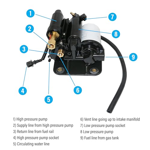 QFS Fuel Pump Assembly for Volvo Penta 4.3L 5.0L 5.7L 8.1L Gi GXi Engines