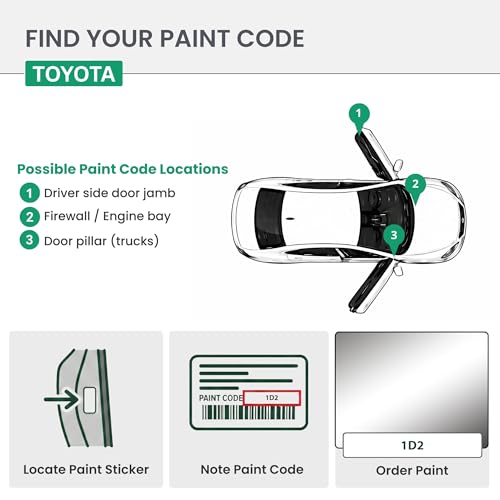ERA Paints - 1D2 - Thunder Cloud Metallic for TOYOTA Exact OEM Color Match Automotive Touch Up Paint for Cars - Scratch & Chip Repair for Metal & Plastic - Basic Kit - Made in USA - style: Jar - Basic Kit