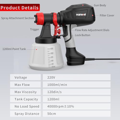 NANWEI Corded Paint Sprayer, 650W Spray Gun with 1200ML Container, Spray Paint Gun with 4 Nozzles and 3 Patterns, 120 DIN-s, Electric Paint Sprayer for House Painting