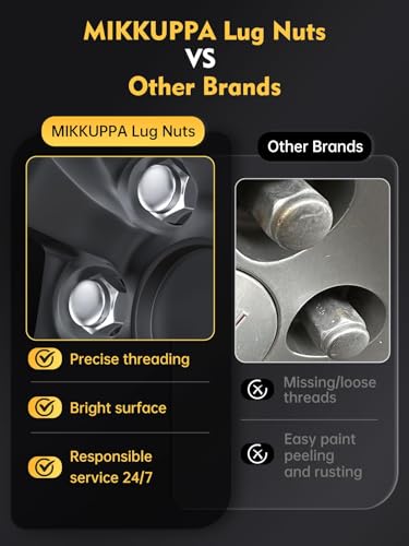 MIKKUPPA 1/2-20 Wheel Lug Nuts, Chrome 20pcs Closed End Tire Nut - color: Silver, size: 1/2-20 (20PCS)