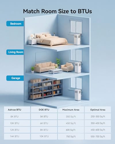 Feelfunn 14,000 BTU Portable Air Conditioners - 3-in-1 Portable AC Unit Cools Up to 750 Sq.Ft., with App/Wifi/Remote Control, Dehumidifier & Fan Modes, Window Mounting Kit, Ideal for Bedroom, Dorms
