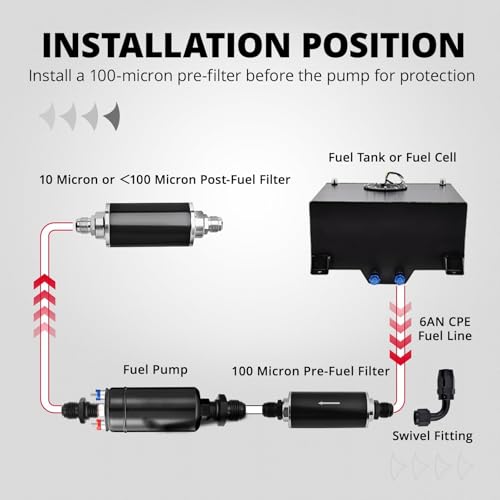 EVIL ENERGY External Inline Fuel Pump Kit, 300 LPH High-Flow Electric Pump for 12V DC EFI Systems with 10FT 6AN Fuel Line Kit & Aluminum Fittings