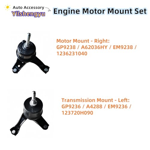 Engine Motor Mount Kit for Sienna 2011-2014 3.5L - size: 2011-2014 Toyota Sienna 3.5L