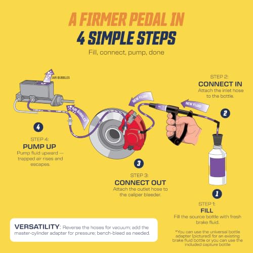 Phoenix Systems V-12 Medium Duty Brake & Clutch Bleeder Kit