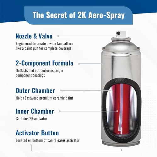 Eastwood 2K Urethane Gray Primer | AeroSpray Catalyzed Technology | High Build Durable Aerosol | Works on Painted or Epoxy Primed Surfaces | Paint Prep | 10-16 Sq Ft Coverage | 11.8 oz | 2 Pack - style: Urethane Gray Primer - (2 Pack)