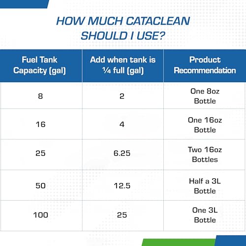 Cataclean Fuel & Exhaust System Cleaner for Gasoline Engines, 16 oz, 2 Pack - style: 2 Pack - 16oz