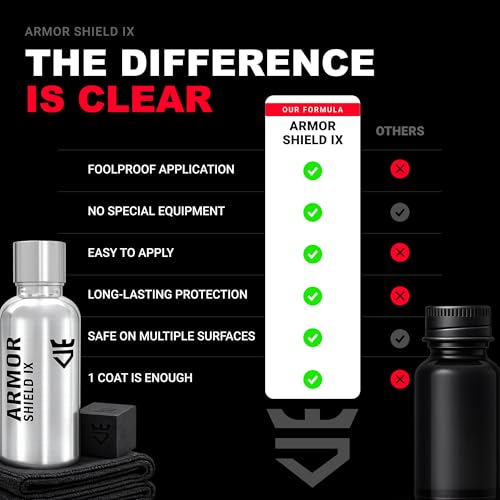 AvalonKing Armor Shield IX – DIY Ceramic Coating Kit for Cars – High Gloss, Hydrophobic & 2-Year Protection – Easy Home Application – Paint, Glass, Rims & Trim – 30ml