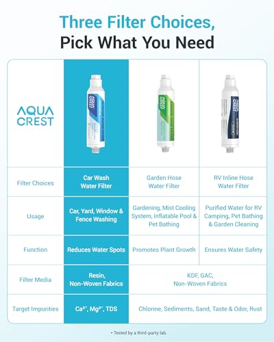 AQUA CREST Hard Water Filter for Hose Car Wash, Reduces Hard Water Spots