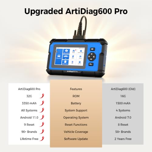 TOPDON ArtiDiag600 Pro OBD2 Scanner, Car Diagnostic Tool for All Systems