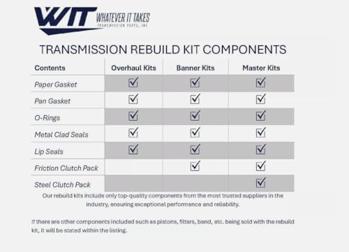 A518 A618 46RH 46RE 47RH 47RE TransTec Overhaul Kit w/Duraprene Gasket 1990-2003
