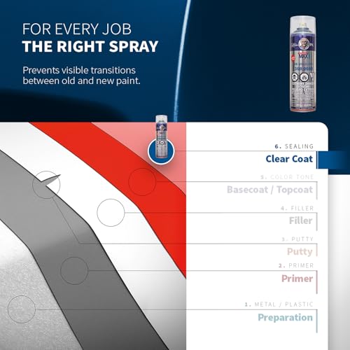 SprayMax 1K Uni Blend Transparent | Professional Blending Clear Spray
