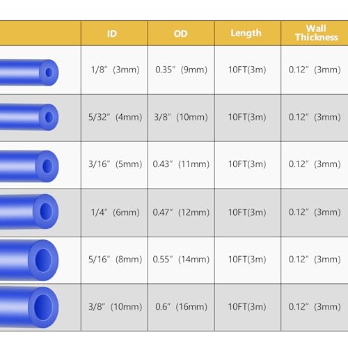 Shineyoo Silicone Vacuum Hose Kit, Vibrant Blue Tubings 6PCS 10FT + Matching Connectors 12 Sizes 128PCS + Spring Clamp 6 Sizes 24PCS, 1/8" 5/32" 3/16" 1/4" 5/16" 3/8", 130PSI Automotive Lines Kit - size: 10FT