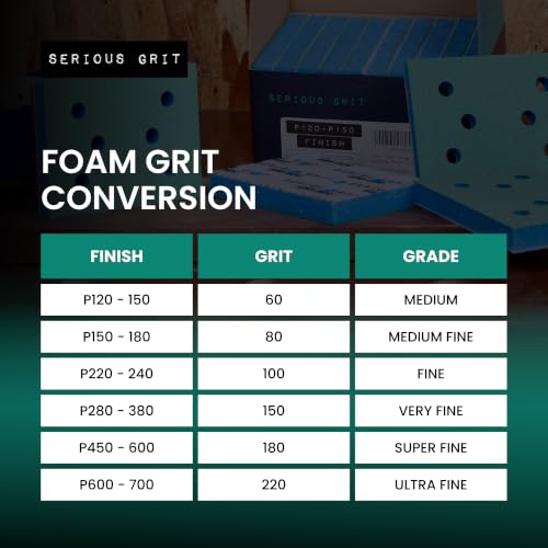 Serious Grit - 3x4 1/2" Foam Sanding Pads - 600-700 Grit Finish - 10 Pack - size: 600-700, style: 12.7mm Foam