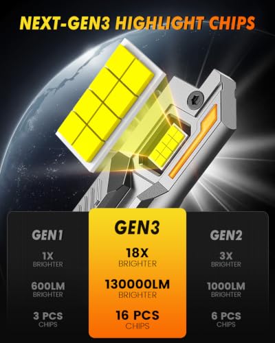 Termitor 9012/HIR2 Light Bulbs, 140,000LM 16X Ultra-Bright, 1:1 Mini Size - color: 9012-HIR2