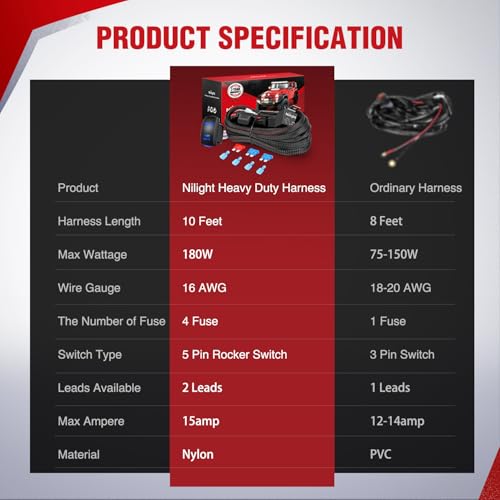 Nilight LED Pods Rear Lights Wiring Harness Kit 12 V 5 Pin Rocker Switch - style: Rear Lights Wiring-2 Leads w/ Nylon Wire Loom