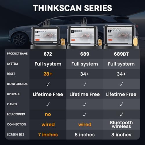 Thinkscan 672 All System Bidirectional Scan Tool, Free Lifetime Updates