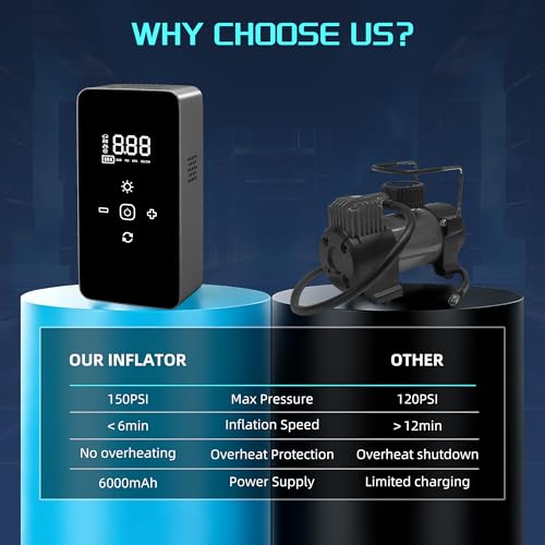 Portable Air Compressor Tire Inflator with Digital Pressure Gauge, LED Lights & Auto Shut-Off Function, Cordless Tire Air Pump with 12V DC Car Plug for Car, Motorcycle, Bicycle, Ball