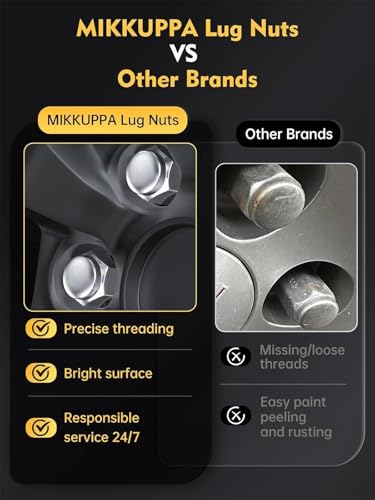 MIKKUPPA M14x1.5 Lug Nuts, Chrome 4PCS Closed End One-Piece Tire Lug Nut - color: Silver, size: M14x1.5, style: 4 PCS - Hex Tuner