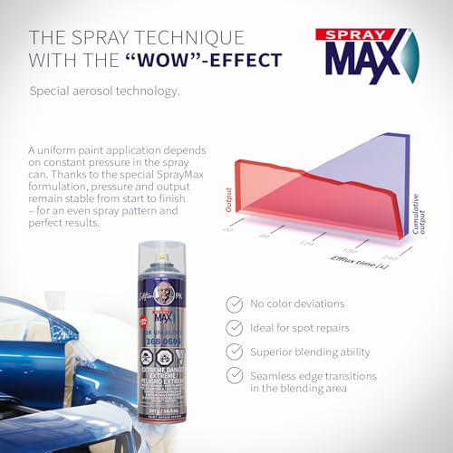 SprayMax 1K Uni Blend Transparent | Professional Blending Clear Spray