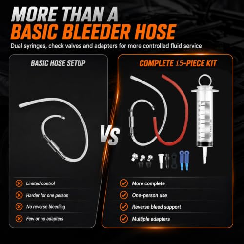 Brake Bleeder Kit, 31-Piece One-Person Brake & Clutch Bleeding Tool with 2 x 100ml Syringes, One-Way Check Valve Hoses, Quick Adapters & Clamps for Motorcycle, ATV, Car and Light Truck