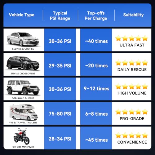 VTVKT Tire Inflator Portable Air Compressor, Powerful 12000mAh Aluminium Alloy Cordless Air Pump with LED Light and Power Bank, 150PSI Tire Inflator for SUV, Sedan, Motorcycle, Bike, Ball, Black - color: Black