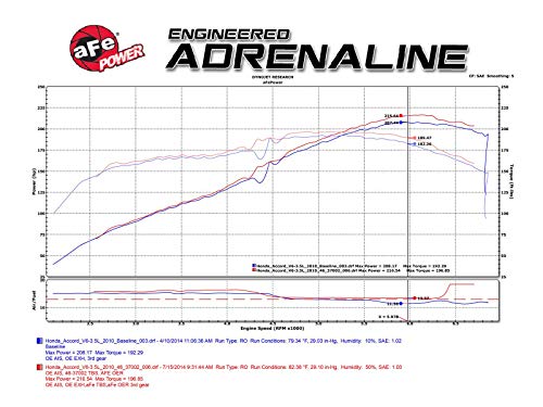 aFe Power #46-37002 Silver Bullet Throttle Body Spacer