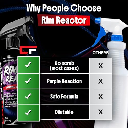 Carfidant Rim Reactor Wheel and Rim Cleaner Spray - Removes Brake Dust & Grime - Safe for BMW, Mercedes, Audi, VW & Porsche - No Scrub, pH Neutral, Non-Acidic Tire Cleaner - 32 fl oz - size: 32 Fl Oz (Pack of 1)