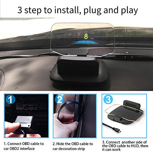 OBD2 Heads Up Display Turn Indication for 12V Car MAIMEIMI OBD2 & GPS Dual System Digital Speedometer for Car HUD MPH Projector with RPM, Water TEM, PSI, Volt, Odo, 4 Alarm for Most 2008+ Sedan Cars