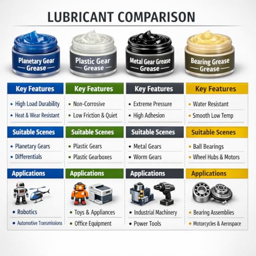 Metal Gear Grease 1 oz Heavy Duty Anti-Wear Rust Protection - color: Metal Gear Grease, size: 1 oz