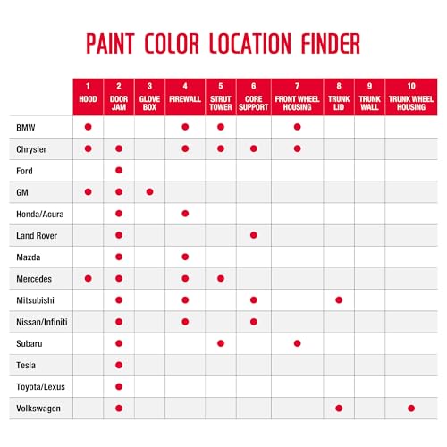 U-POL Expert Color Car Spray Paint Touch Up Kit, BMW 300 White III, Exact Match Automotive Paint Kit with Primer & Clearcoat, For Scratch Repair or Repainting