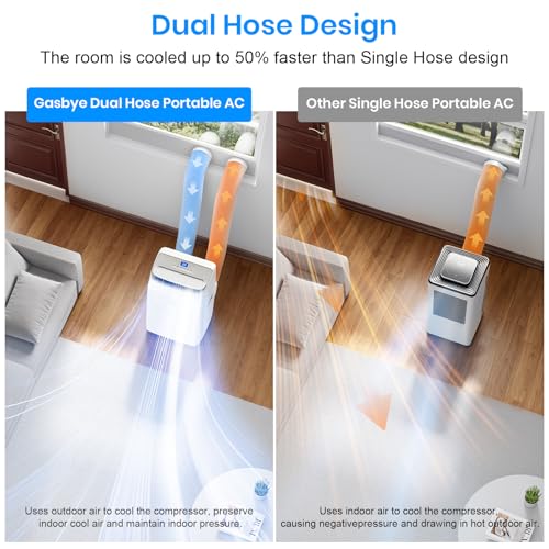 Gasbye Dual Hose Portable Air Conditioners, 12,000 BTU Portable AC Cools Up to 450 Sq.Ft, Low Noise (45dB), Backlit Remote Control, 3-in-1 Cooling, Fan & Dehumidifier for Large Room, White - color: White 12k