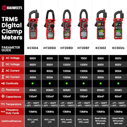KAIWEETS Smart Digital Clamp Meter, 2026 Intelligent Auto Ranging Multimeter 600A TRMS 6000 Counts, NCV, Inrush, Auto Measure AC DC Voltage/Current Continuity Temperature Resistance Capacitance Diode
