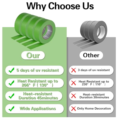 Green Painters Tape 1.88 inch x 60 Yard 5 Rolls Automotive Masking Tape Heat Resistant No Residue Multi-Purpose Painter Tape for Auto Refinish Painting Car Detailing, Walls, DIY Crafts Arts - size: 1.88in-5Rolls