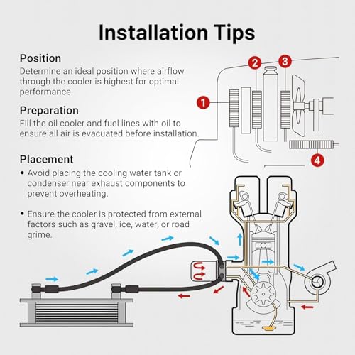 EVIL ENERGY 19 Row Oil Cooler Kit, 10AN Engine Cooler Radiator Universal - size: 19 Row