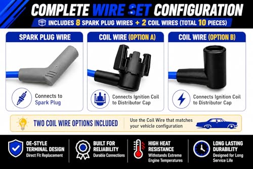 Cable Master 8.2mm Spark Plug Wire Set Compatible with Ford 5.8L V8 351W Windsor Bronco F-150 F-250 F-350 E-150 E-250 E-350 Econoline, Button Terminal HEI Coil, Blue