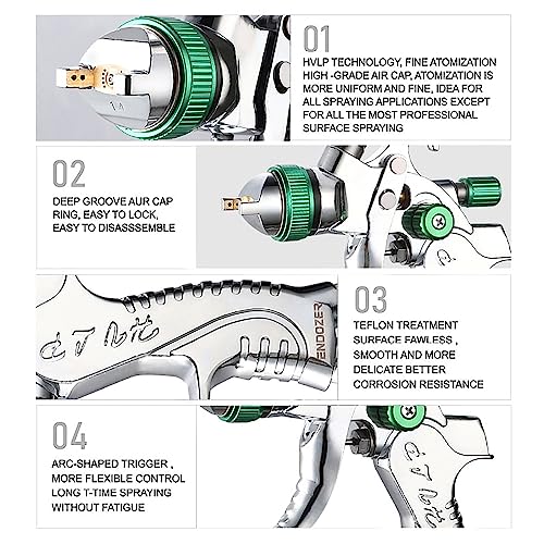 ENDOZER Professional HVLP Spray Gun Set Gravity Feed Air Spray Gun - color: 1.4/1.7/2.0 Green