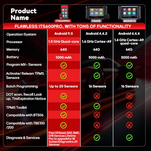 Autel MaxiTPMS ITS600Pro TPMS Programming Tool with Full TPMS, Upgraded Version of TS508 TS608 MK808TS ITS600 Complete TPMS Functions, 36+ Services, All System Diagnostics Free Lifetime TPMS Updates