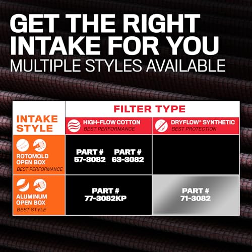 K&N Cold Air Intake System: Dry-Flow Air Filter, Increase Performance & Towing: Compatible with 2014-2020 Chevy/GMC/Cadillac Silverado 1500, Suburban, Tahoe, Sierra 1500, Yukon, Escalade, 71-3082 - style: Black Hawk