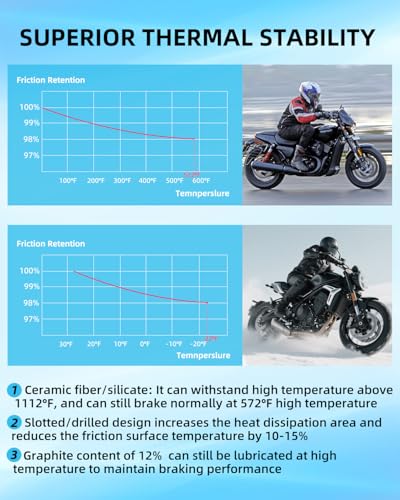 XG500 XG750 Brake Pads for Harley Davidson, Ceramic