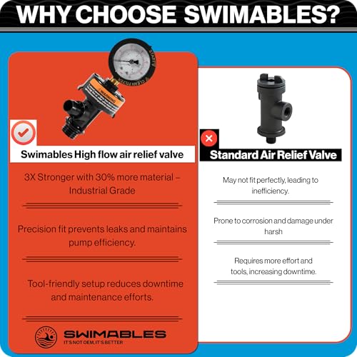 Swimables 98209800 Air Relief Valve Compatible with Pentair Pool Filter | Compatible with Pentair Pool Products FNS, Clean and Clear, Quad DE and 2000/4000 Series Filters - style: Air Relief Valve