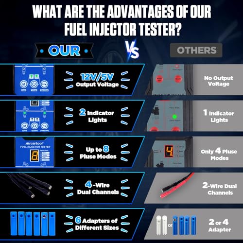 MRCARTOOL Fuel Injector Tester 5V/12V 8 Modes Cleaner Kit for GDI/FSI/EFI