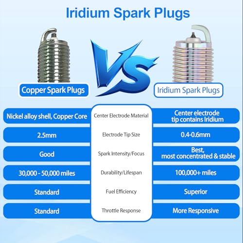 Iridium Spark Plugs 8PCS Compatible with Dodge Ram 1500 2008-2017 2010-2017 for Nissan Altima 2002-2006 for Toyota Camry for Jeep Grand Cherokee 2008-2017 Replaces 4469 92145 XP6003 LFR5AGP - style: 4469
