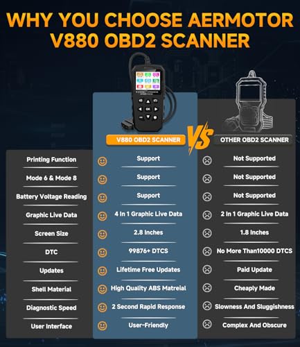 OBD2 Scanner,V880 Check Engine Light Car Code Reader with Reset - color: BLACK