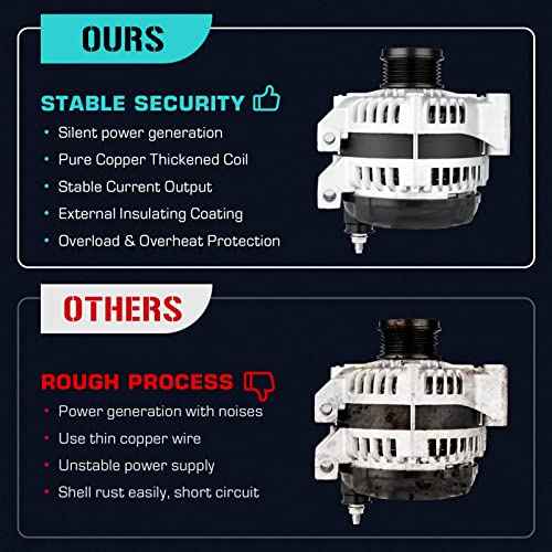 New Alternator 3.6L Fit for Chrysler 200 11-14, for Town & Country 11-16