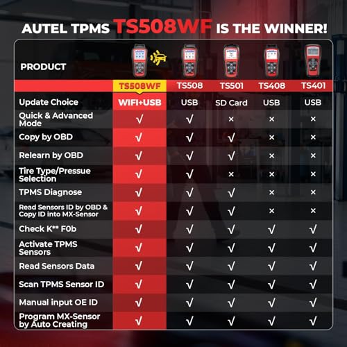 Autel TPMS Programming Tool MaxiTPMS TS508WF, TPMS Relearn/Activate/Scan