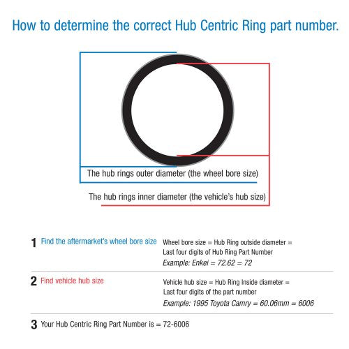 Gorilla Automotive 108-7810 Wheel Hub Centric Rings (108mm OD x 78.10mm ID) - Pack of 4