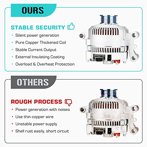 New Alternator Fit for Ford Ranger 1996-2005, for F150 1997-2002, for Explorer 1995-2000, for E150 E250 E350 / Mazda B2300 B2500 B3000 B4000 1994-2005, 2.0L 2.5L 3.0L 4.0L 4.2L 5.0L 5.8L